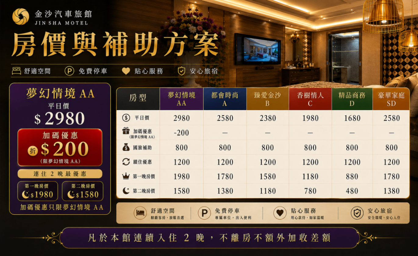國旅補助開跑，特別房型加碼再折扣